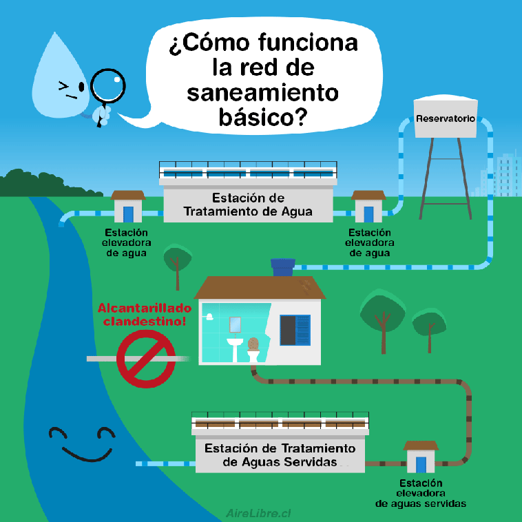 SANEAMIENTO BÁSICO AMBIENTAL-TPSST