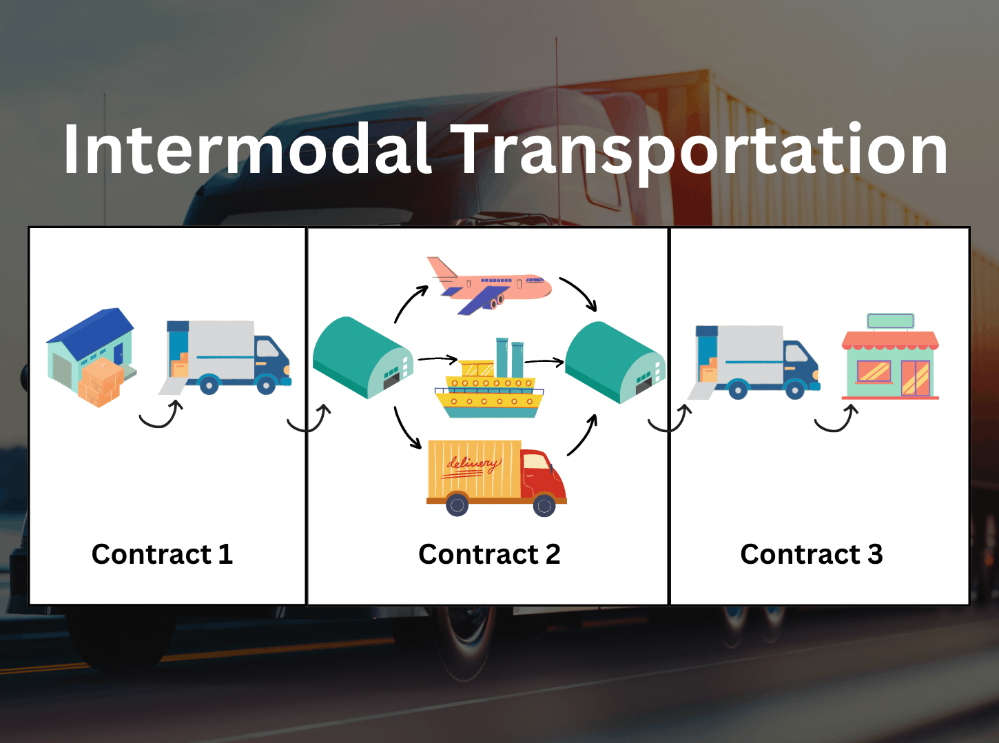 (GRUPO 1) TRANSPORTE INTERMODAL - Diurno
